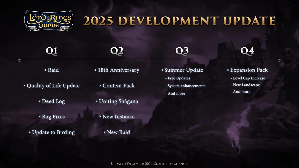 Команда The Lord of the Rings Online поделилась планами на 2025 год