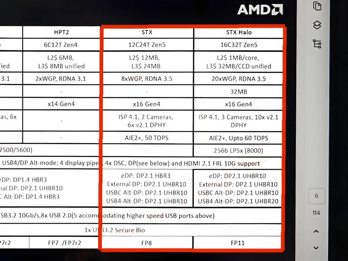 AMD Strix Halo с графикой уровня PS5 получат TDP в 120 Вт