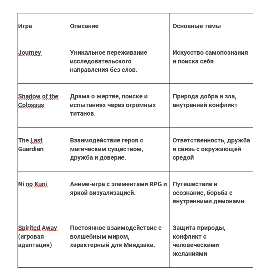 Хаяо Миядзаки и Видеоигры: Исследование Тем и Влияния через Искусство Игрового Мира