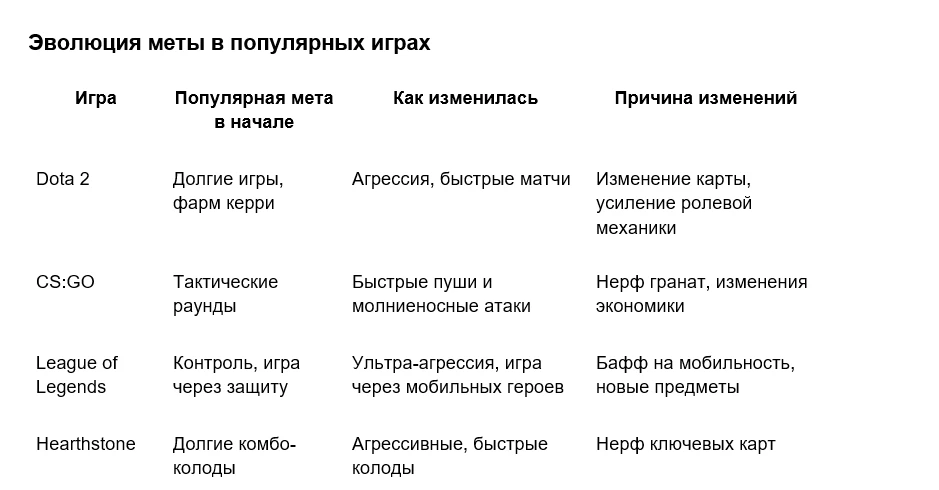 Метагейм в играх: как стратегии меняются, влияя на игроков | Примеры и советы