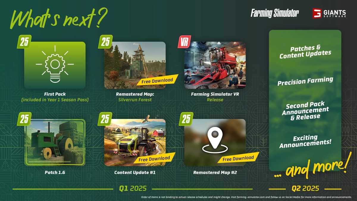 Разработчики Farming Simulator 25 поделились планами на будущее и показали дорожную карту