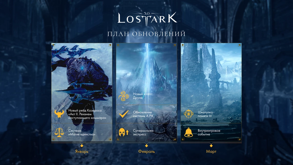 План обновлений российской версии MMORPG LOST ARK от Astrum Entertainment и Smilegate RPG 