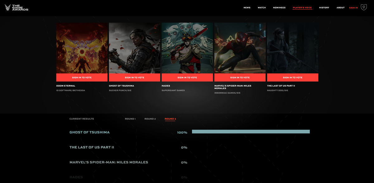 Сайт The Game Awards подвергся атаке — Лидировала The Last of Us Part II