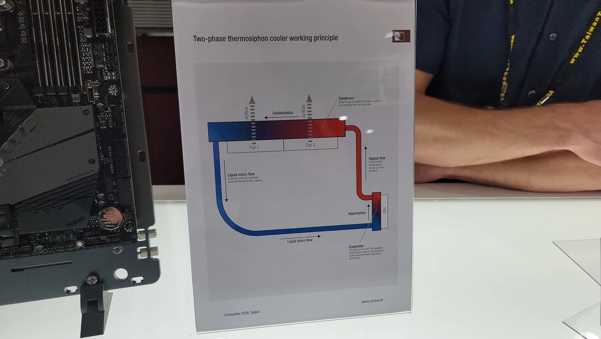 Noctua показали СЖО для процессора без помпы