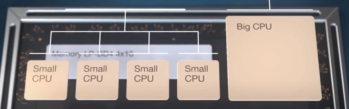 Процессоры Intel Alder Lake S появятся в ноябре. Первые на рынке с DDR5 и PCIe 5.0