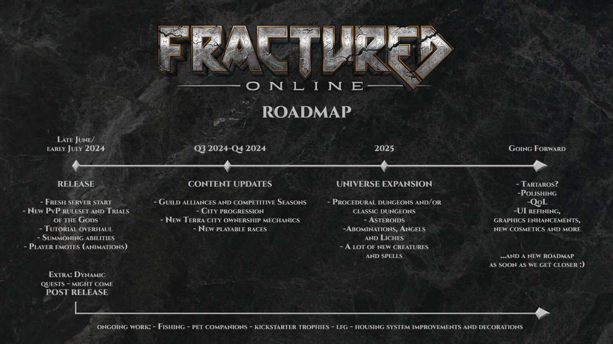 Разработчики MMORPG Fracture Online показали дорожную карту с датой выхода игры из раннего доступа 
