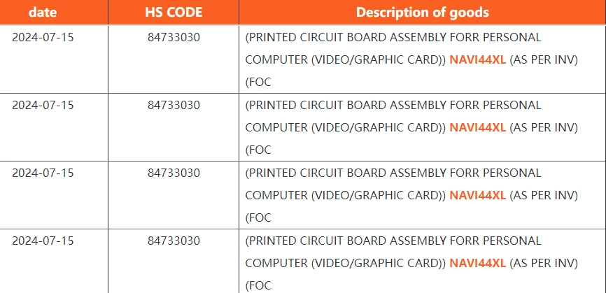 Новый чип для видеокарт AMD засветился в сети — Navi 44 XL для видеокарт RX 8000