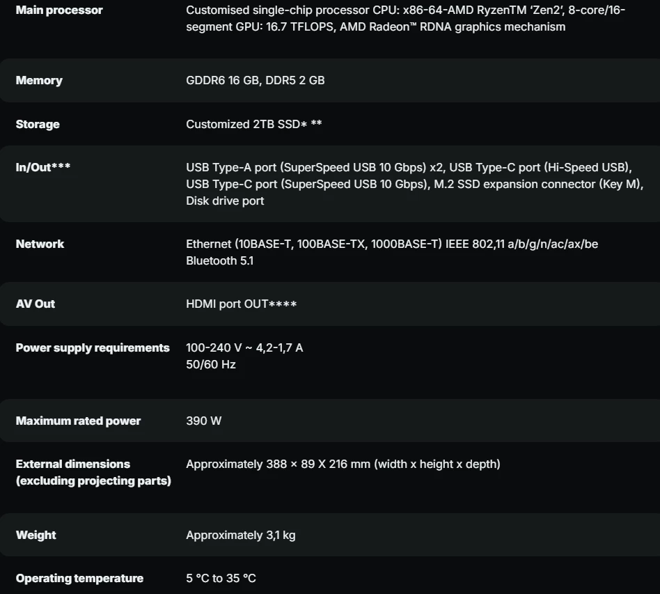 У PS5 Pro на 2 Гб оперативки больше, чем у оригинальной PS5