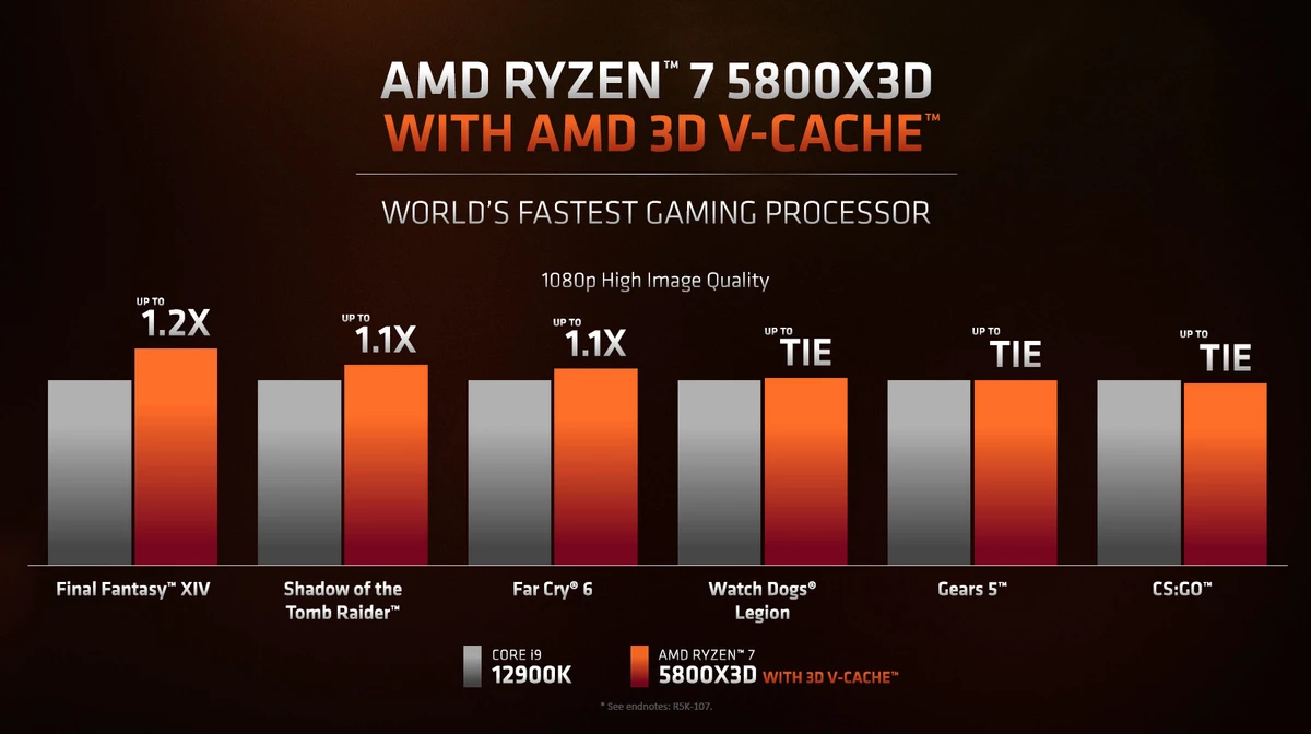 AMD начнет продажи Ryzen 7 5800X3D в текущем месяце