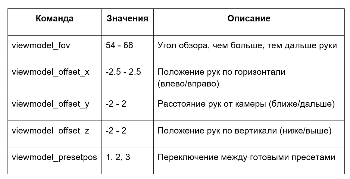 Настройка расположения рук в CS 2: как оптимизировать viewmodel для комфортной игры