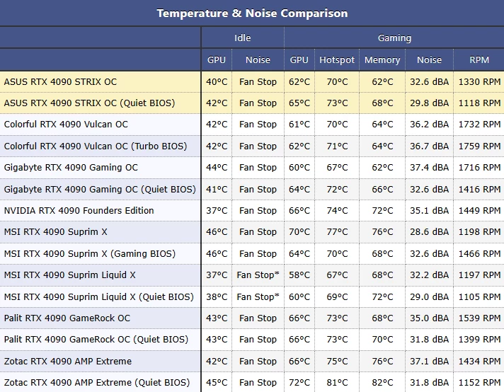 NVIDIA убрала из RTX 50 датчик Hot Spot, а RTX 5090 FE крайне шумная