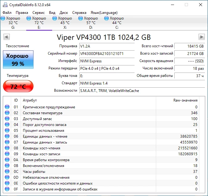 Обзор игрового SSD Viper VP4300 1TB (VP4300-1TBM28H) от Patriot Memory