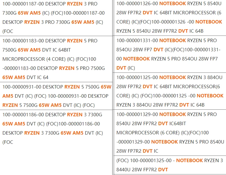 AMD Ryzen 7000G существуют и близки к релизу