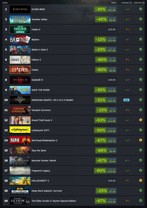 Самые популярные игры на Steam Deck за июнь