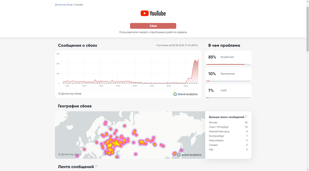 Youtube в России отправился в очередной нокдаун?