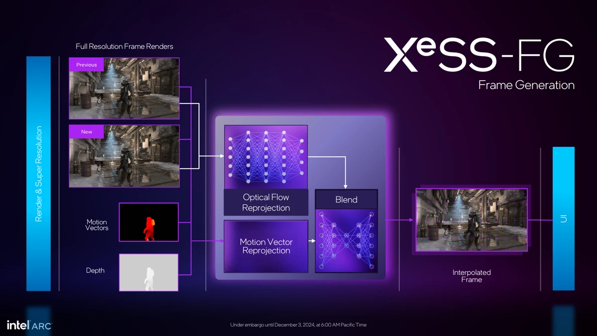 Intel представила XeSS 2 — генерация кадров и режим низкой задержки для геймеров