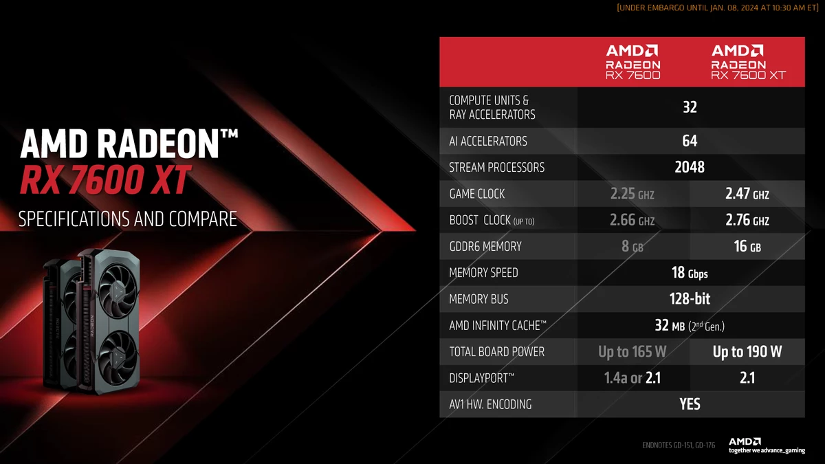 AMD готовит видеокарту Radeon RX 7650 GRE к CES 2025