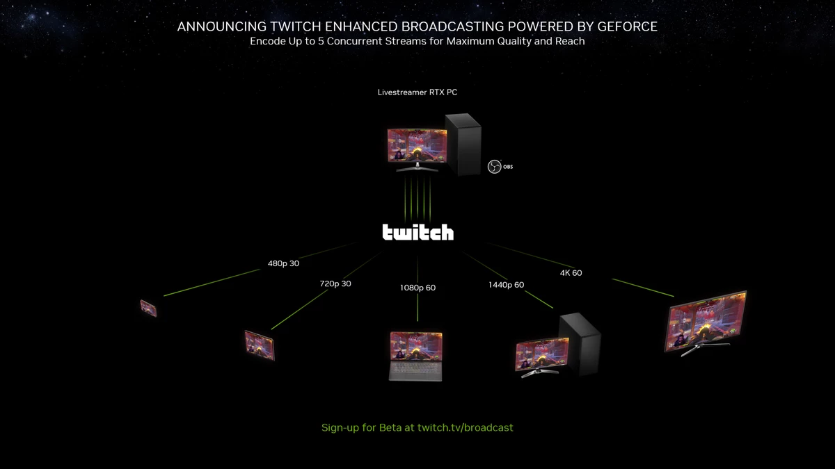 Улучшенный стриминг на Twitch доступен для видеокарт NVIDIA и AMD уже сейчас