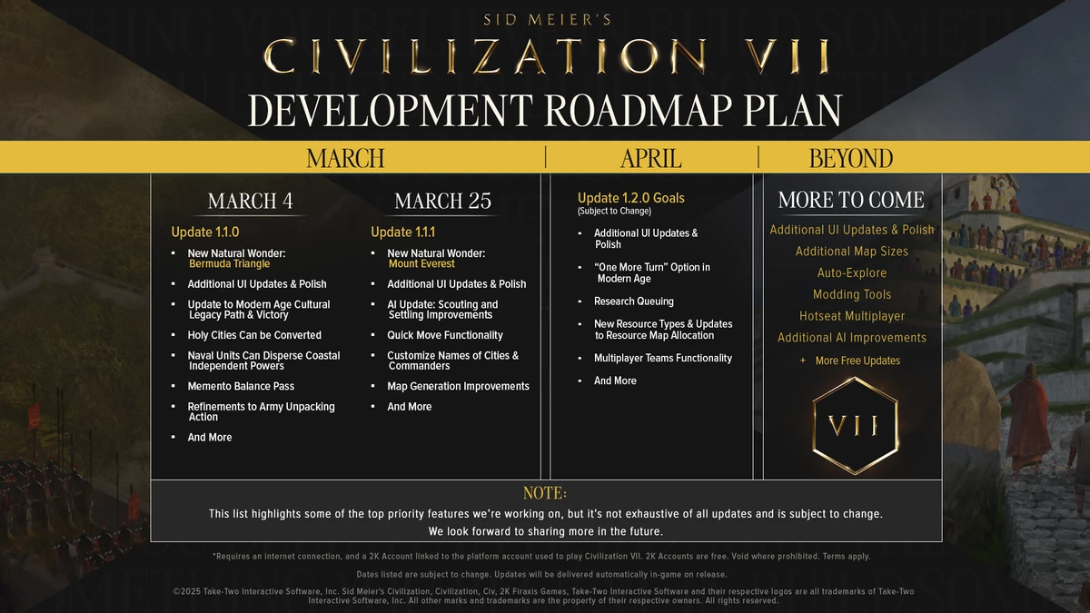 Дорожная карта Civilization 7 — ближайший контентный патч выйдет уже 4 марта