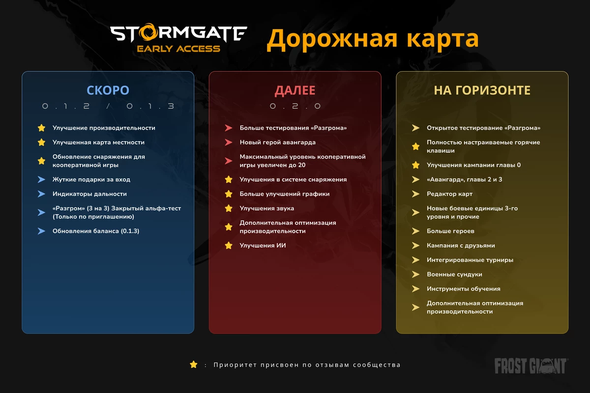 Провалившаяся инди-стратегия Stormgate от ветеранов Blizzard получила обновлtнную дорожную карту и еще одного ветерана Blizzard