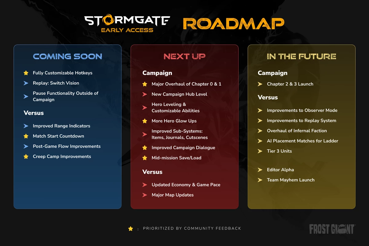 Разработчики RTS Stormgate признают свои косяки и обещают все исправить