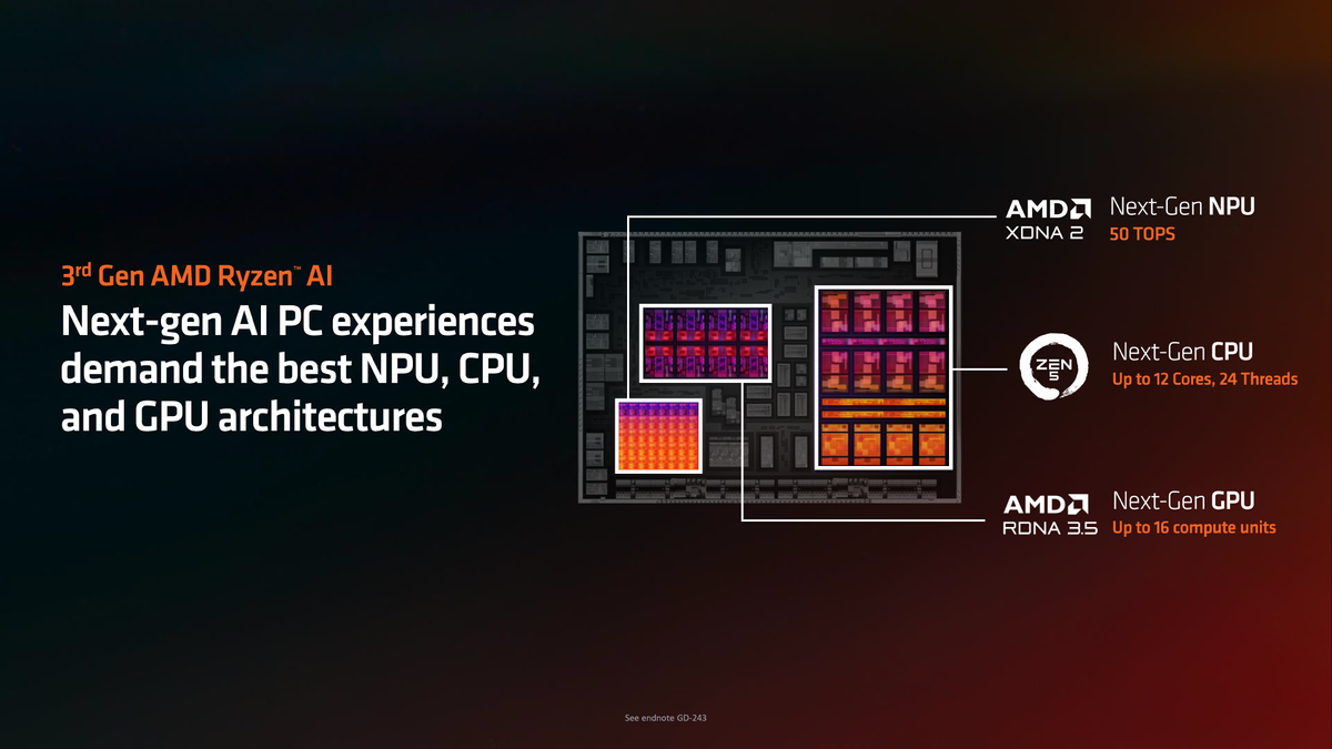 Релиз AMD Ryzen AI 300 может быть перенесен на 28 июля