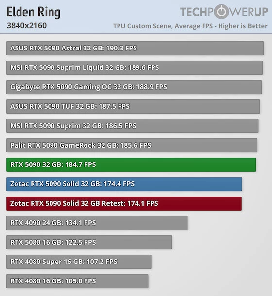 Не все покупатели RTX 5090 равны и получат настоящие RTX 5090 — причина в чипах с заводским браком