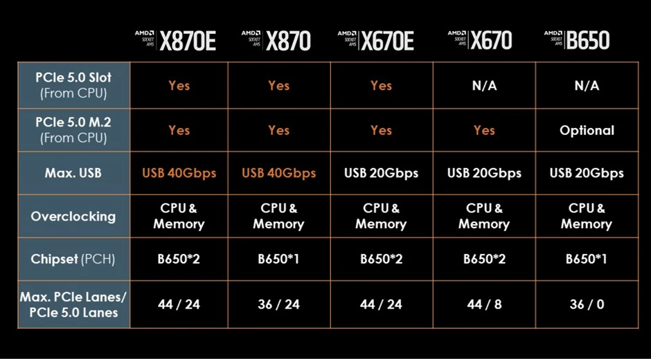 Обзор материнской платы AORUS X870 ELITE WIFI7