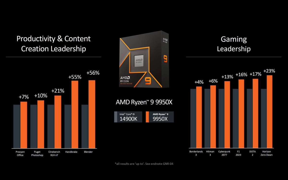 Ryzen 9 9950x