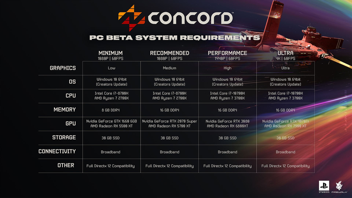 Системные требования Concord перед бета-тестом