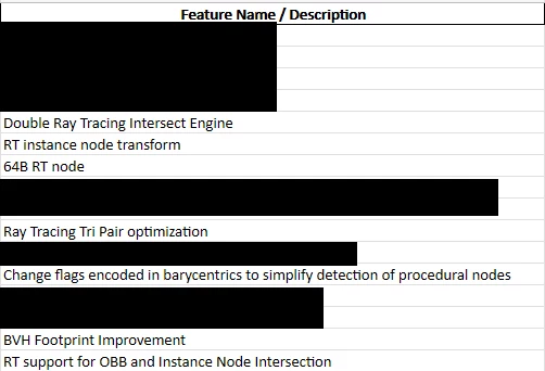 AMD RDNA 4 получит улучшенные возможности для трассировки лучей