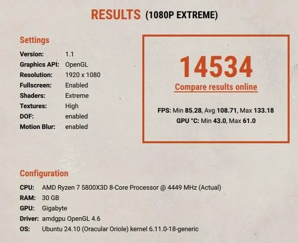 AMD RX 9070 XT равна RTX 4080 в стресс-тесте FurMark, но невероятно холодная