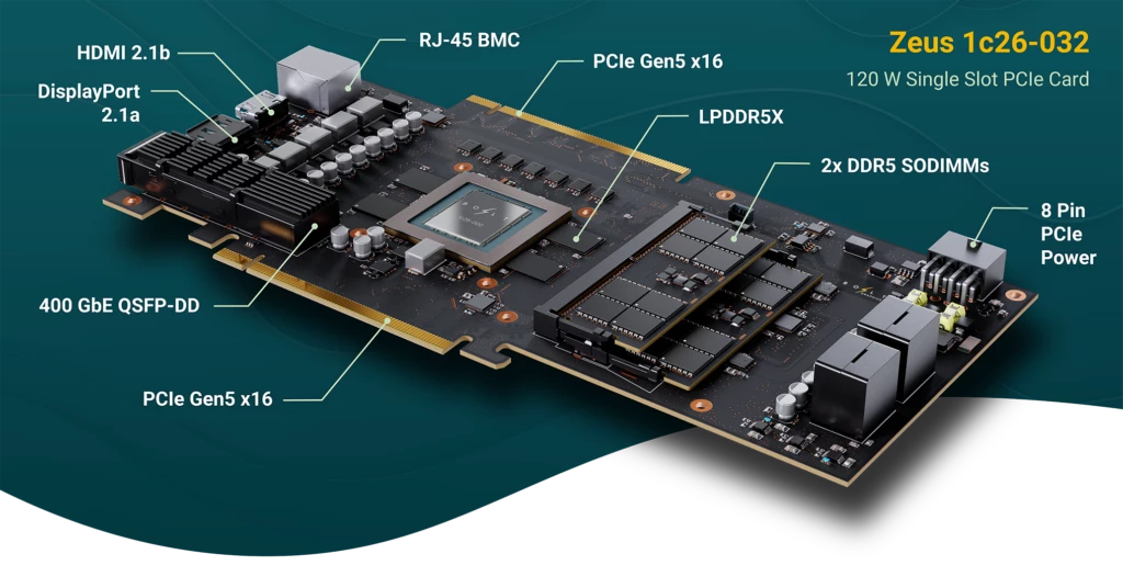 Bolt Graphics обещает ГПУ в 10 раз мощнее RTX 5090 при всего лишь 120 Вт потребления