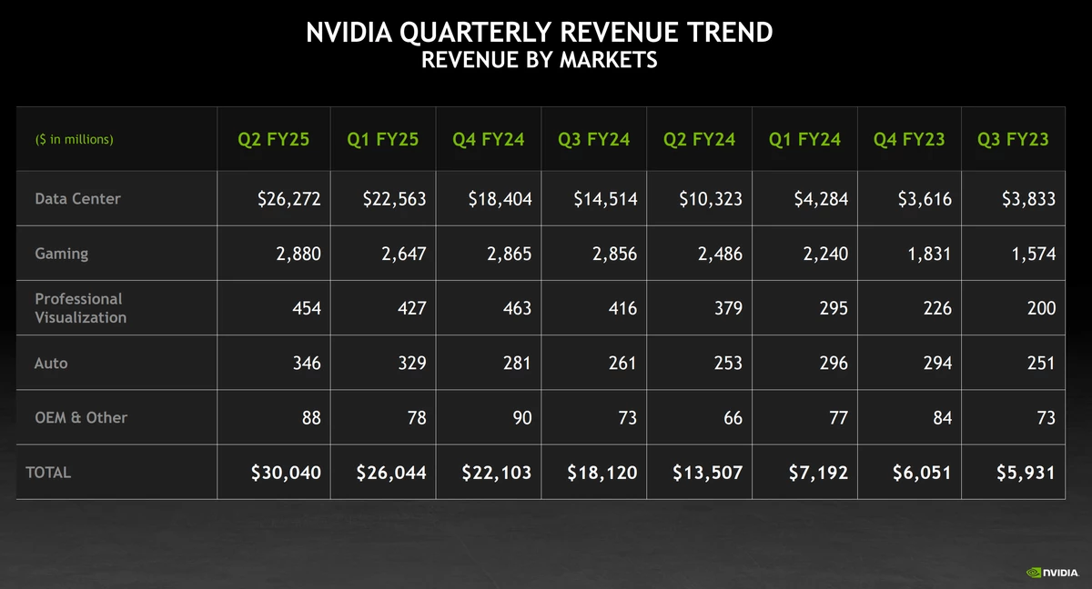 NVIDIA подтвердила правки в дизайне ГПУ Blackwell