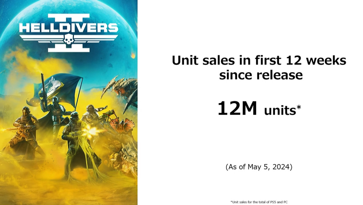 12 миллионов копий за 12 недель — Helldivers 2 продается быстрее любой изданной Sony игры