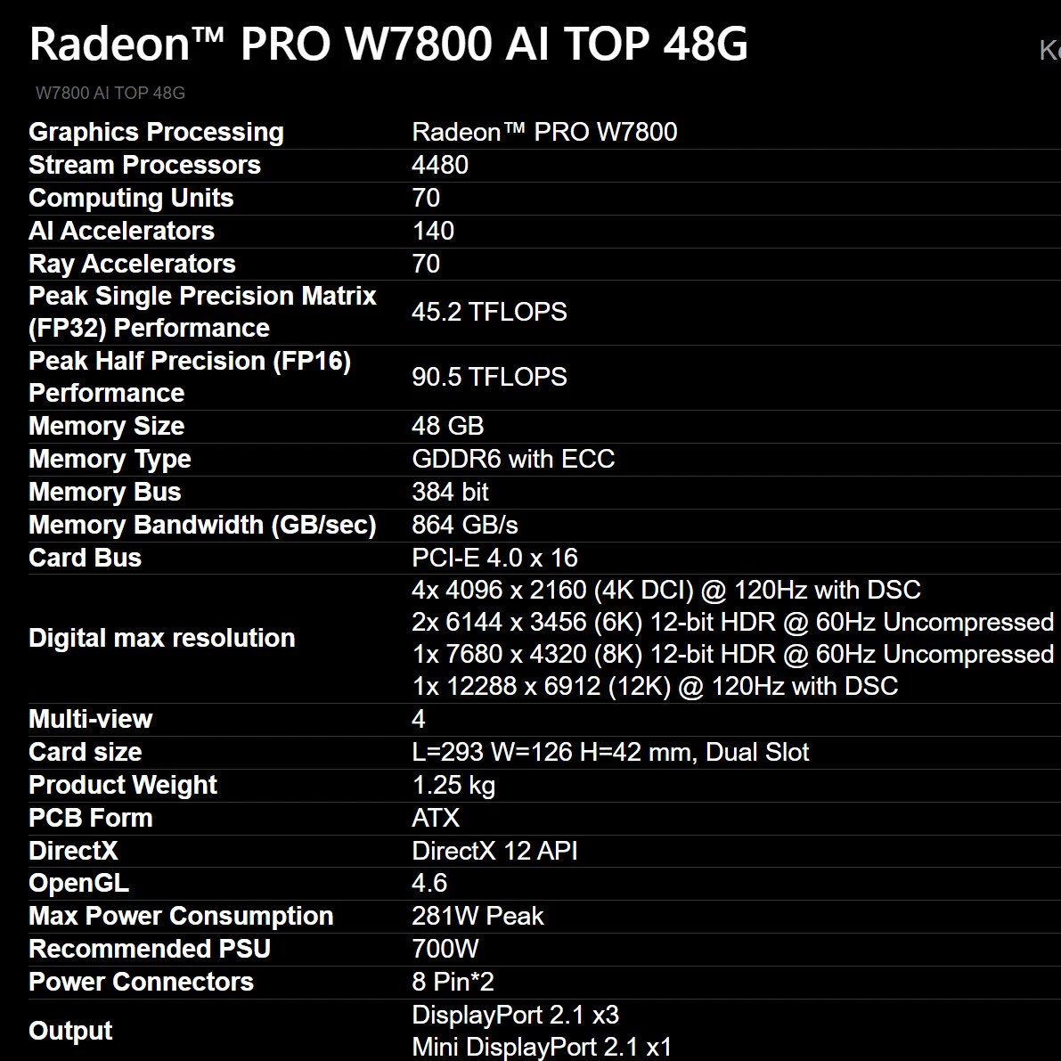 Gigabyte представила Radeon Pro W7800 AI TOP: 48 ГБ видеопамяти и 90,5 терафлопс мощности