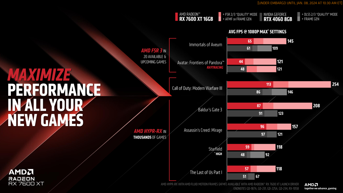 Amd motion frames 2