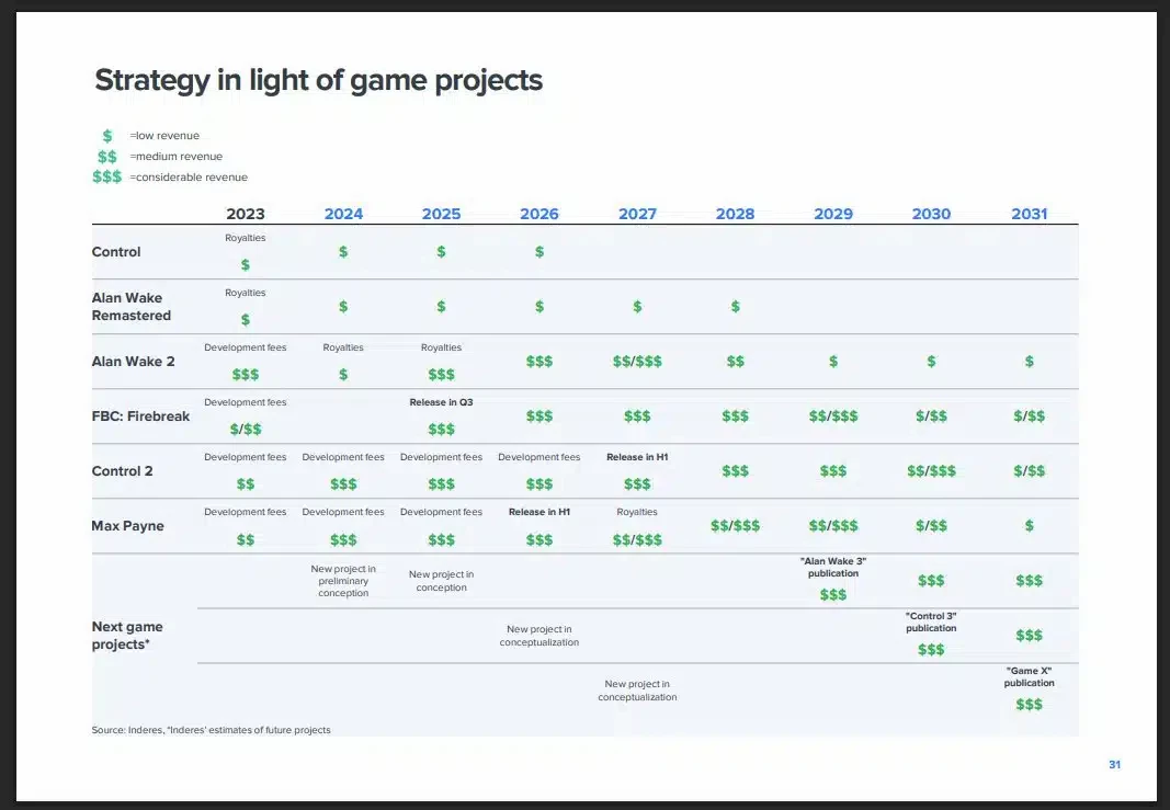 Remedy тизерит долгосрочные планы: третьи части Alan Wake и Control, а также таинственная Игра X