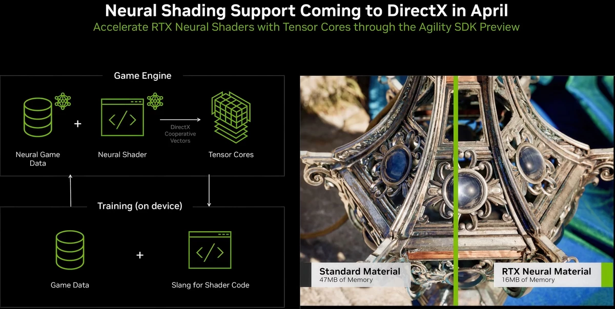 ИИ-рендеринг в DirectX 12 появится уже в апреле — NVIDIA  признала, что будущее за алгоритмами, а не за железом