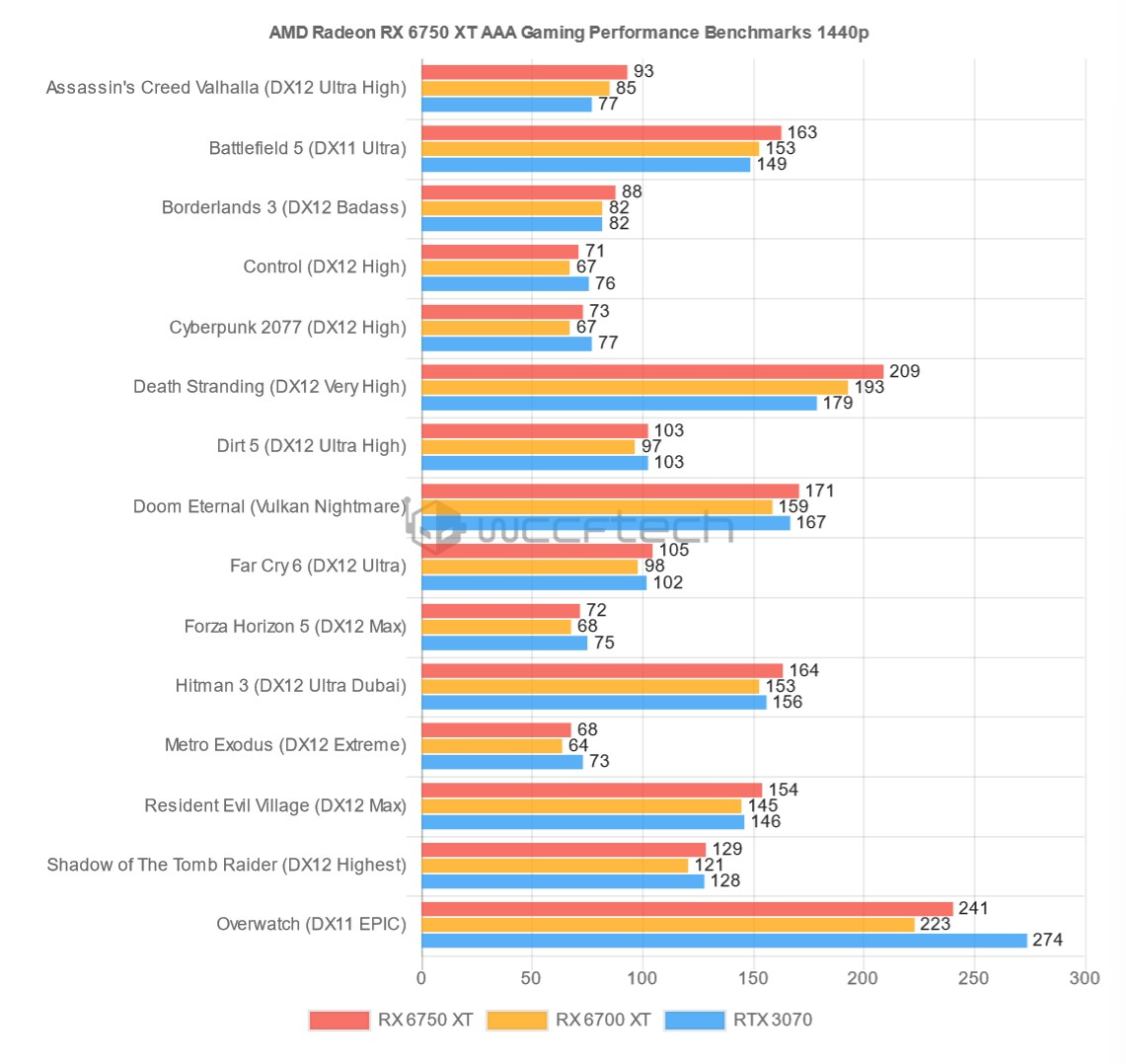 Battle for Dominance: RX 6750 XT vs RTX 3070