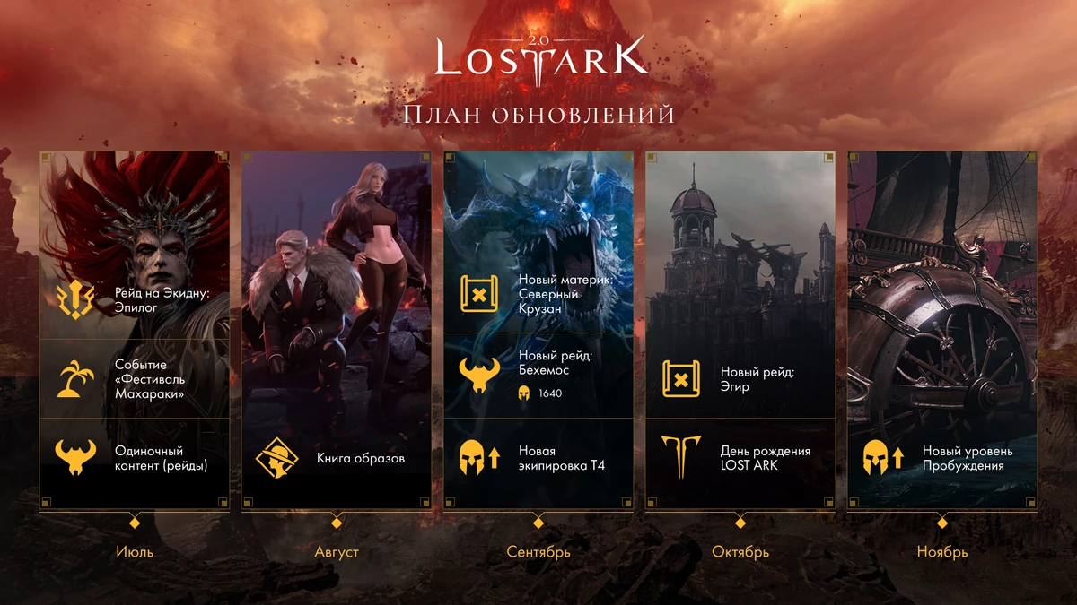 План обновлений отечественной версии MMORPG Lost Ark