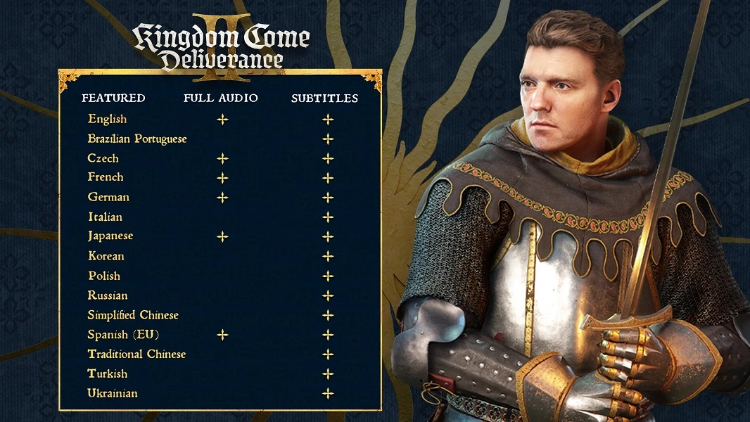 Здравый смысл победил: в Kingdom Come: Deliverance 2 будет перевод на русский язык