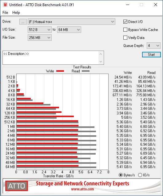 Обзор игрового SSD Viper VP4300 1TB (VP4300-1TBM28H) от Patriot Memory