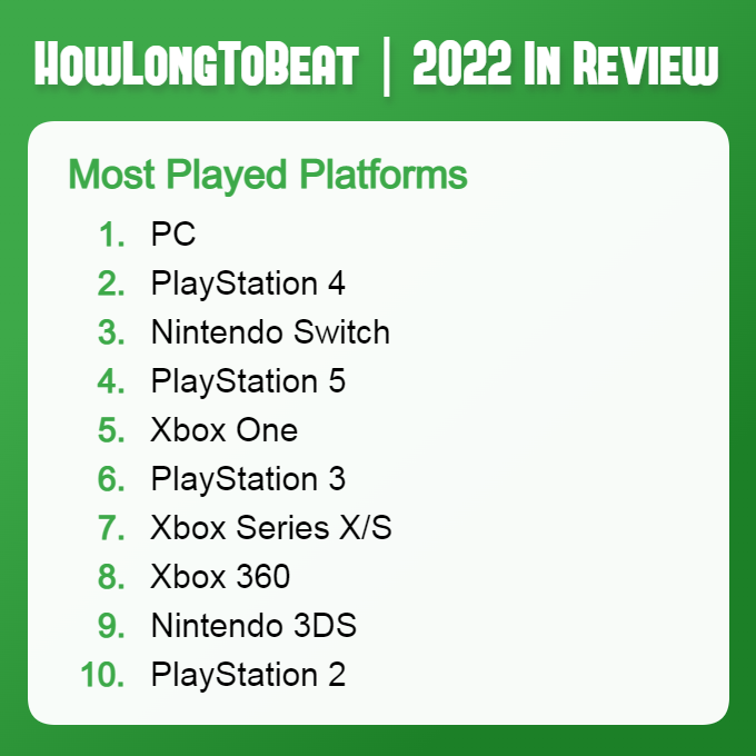 В рейтинге популярности геймерских платформ Xbox Series уступила даже PS3