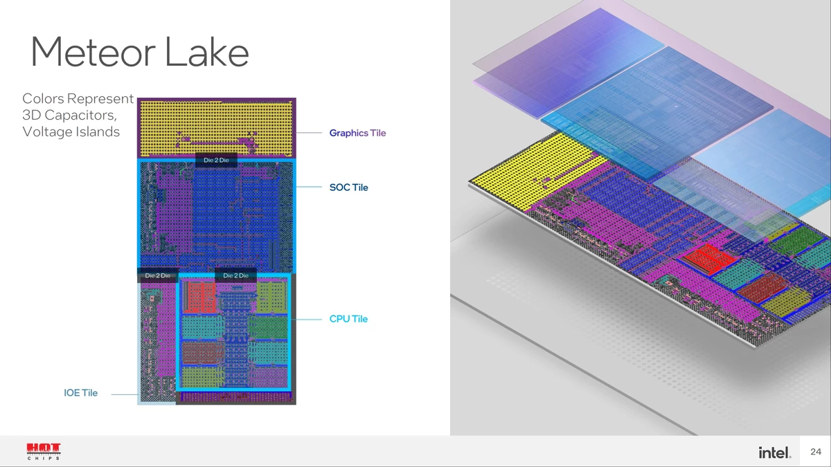 Intel подтвердила быстрый кэш для встроенной графики процессоров Meteor Lake