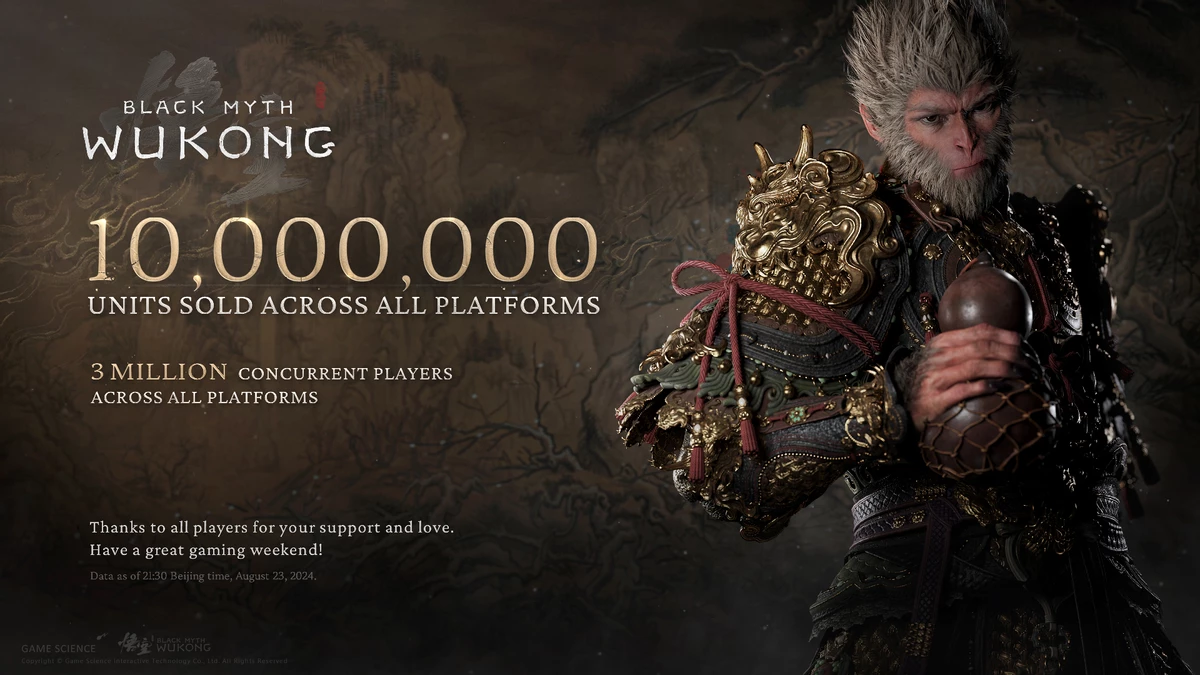 Продано десять миллионов копий Black Myth: Wukong, онлайн на всех платформах превысил три миллиона