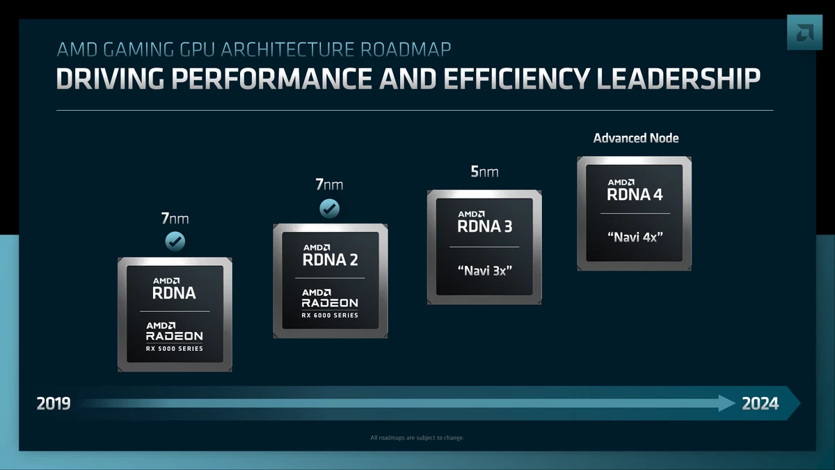 AMD подтвердила, что на CES 2025 будут показаны новые видеокарты на RDNA 4