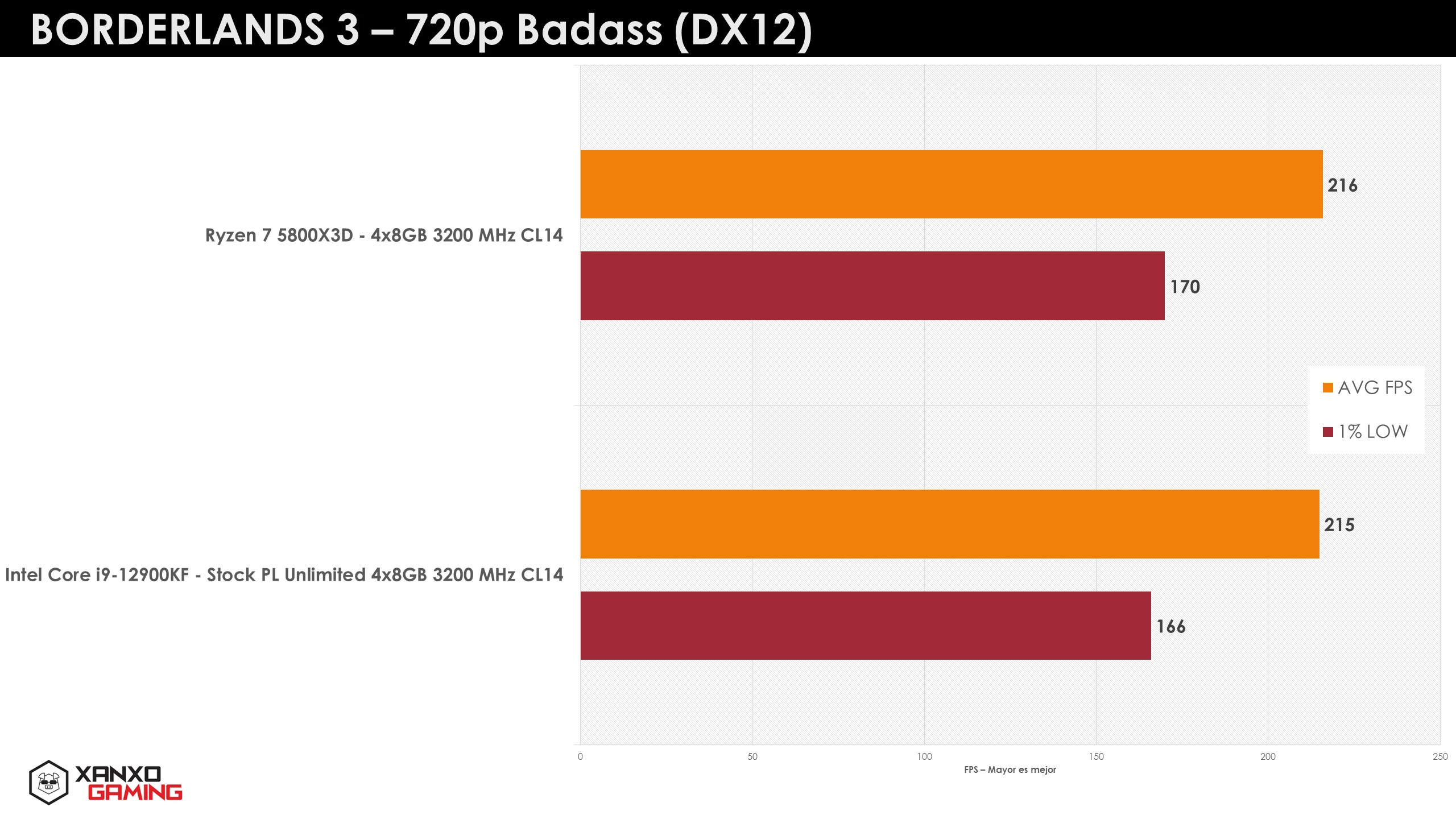 Get lost in sensuality with the AMD Ryzen 7 5800X