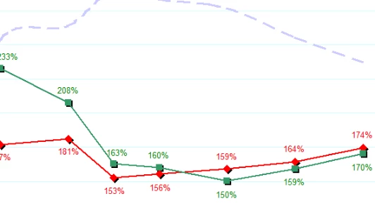 Видеокарты вновь подорожали, порой на целых 20%