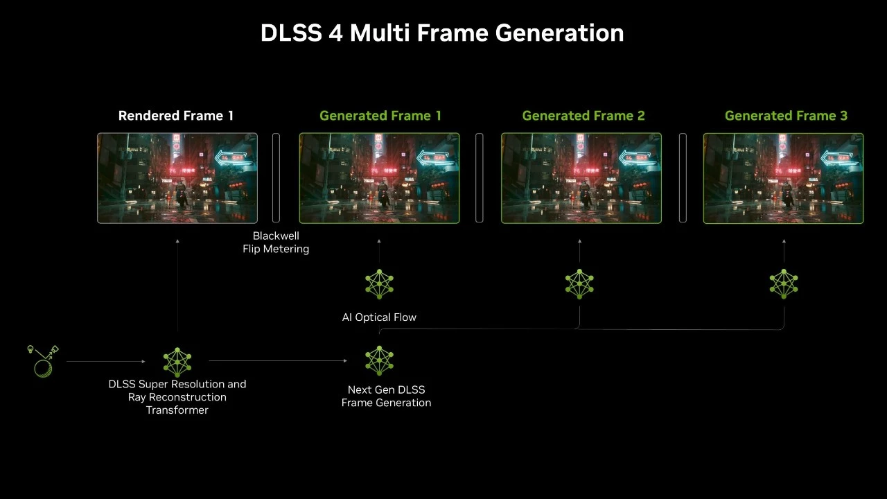 NVIDIA желает дорисовывать 16 кадров с помощью DLSS в будущем